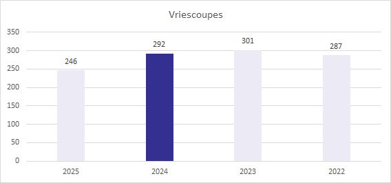 vriescoupes-2025 image Jaarverslag 2025 vriescoupes 2025